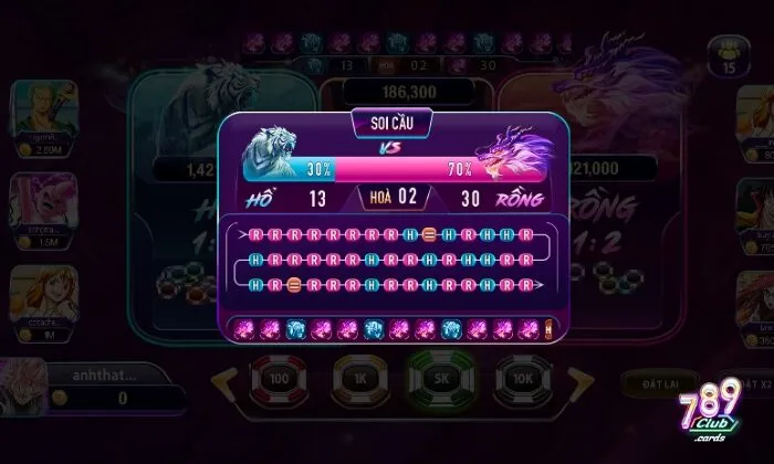 Cơ hội giành chiến thắng khi chơi game Rồng Hổ tại 789Club rất cao